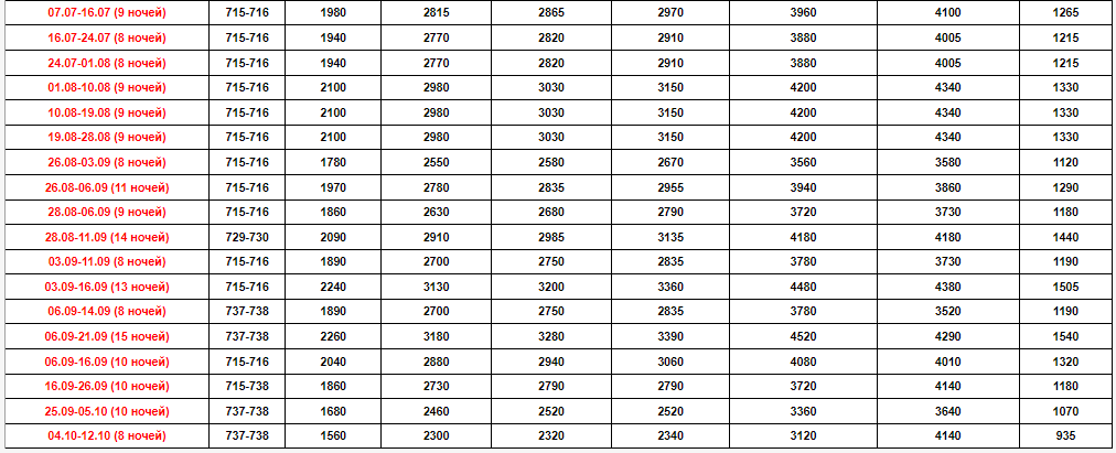 Стоимость и даты ч.2.png